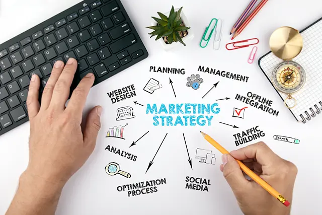 Strategic Marketing
